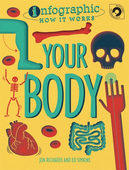 Infographic: How It Works: Your Body